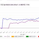 화서역블루밍푸른벽산공인중개사사무소 이미지