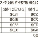 “2분기 더 안좋다”… 실적 우려 커지는 한인은행들 이미지