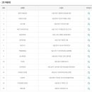 CU 용산신창점 티스토리