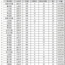 삼각산중학교 이미지
