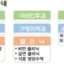 조은가정의학과의원 이미지