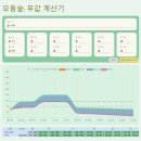 무무트
