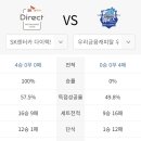 에스케이렌터카경기 네이버블로그