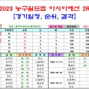 ＜농구월드컵＞ 2023 아시아 2차예선 경기일정 및 결과 [2023-02-23 12:00 현재] 이미지