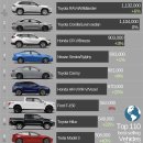 2021년 전세계 자동차 판매 순위 이미지