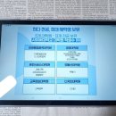 한양사이버대학교 미래융합공학대학원 네이버블로그