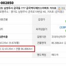 블루오션