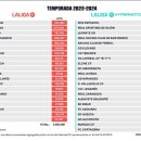 [ABC de Sevilla] 2200만 유로가 감소했으나, 여전히 라리가에서 4번째로 높은 세비야 FC의 샐러리캡 이미지