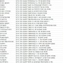 백송산업개발주 네이버블로그