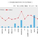 (5월 6일) ■ 15개 주식선물 대상 주식 (삼성전자 1계약(10주)은 116만원에 거래 가능) 이미지