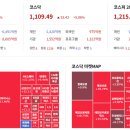 친구 관심 종목의 로봇주들 근황 이미지