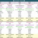 우림구내식당