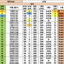 (주)프론트스텝 | 여자크로스핏 7월 둘째주 : 주3회 야무지게 운동