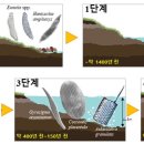 상주 공검지 이미지