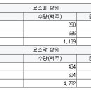 경창플라워 이미지