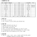 인천해양과학고등학교 기간제 교사 급구(1년) 이미지