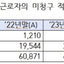 회사가 망했는데, 퇴직연금 받을 수 있나요? '통합연금포털'서 조회 가능 이미지