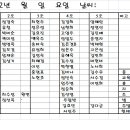 (주)성진그린 이미지