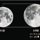 슈퍼문