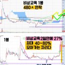 15일 넥스틸 하이스틸 대동스틸 에어레인 한국주철관 미트박스 모티브링크 DSC인베스트먼트 벡트 비상...