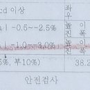 성공자동차서비스 이미지