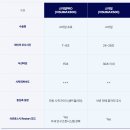 대구 중구 난초꽃피우다안과 검안 및 수술 실패 후기