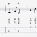 우쿨렐레(초급) 이미지