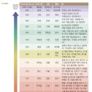 00통증 완치로보는 통증치료 혁명 시리즈 기획 이미지
