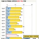 본메디산부인과의원 티스토리