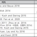 딥러닝을 활용한 크라우드 펀딩 성공 예측 모델 연구