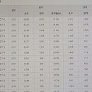 우주냉동 설비 이미지