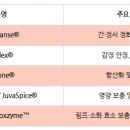 (주)캡슐플렉스 이미지