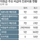 동네치과의원 세계일보