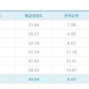 목동영재학원