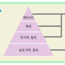 컴퓨터25 Daum카페