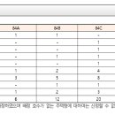주식회사 청우산업개발 티스토리