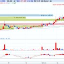 (유)보광산업 이미지