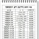 영광매일굴비