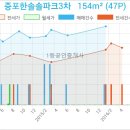 한뫼통증의학과의원