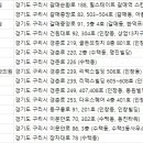 웰이비인후과의원 이미지