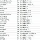 강동로7-54 네이버블로그