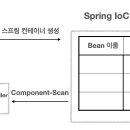 라이프빈(Life Bean) 티스토리