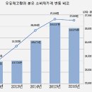 드림유통(주) 이미지