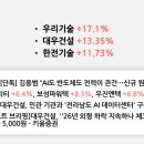 (주)애드프롬