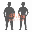 더데이의원