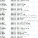 해맞이 동물병원 이미지