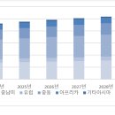 쏠발전소 이미지