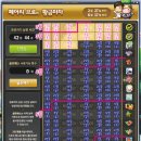 황금마차 이미지