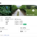 고구려 | [충북충주] 중원 cc (고구려코스, 백제코스) 라운드 후기~!!