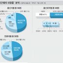 박근혜(60) 새누리당 대선후보 - 2012.8.21.조선 外 이미지